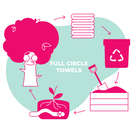 The Sustainable Salon Revolution: Why should your salon use Replant Towels?