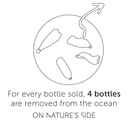 On Nature's Side - Sustainable Salon Disinfectant Cleaner (Bye-bye Barbicide?)